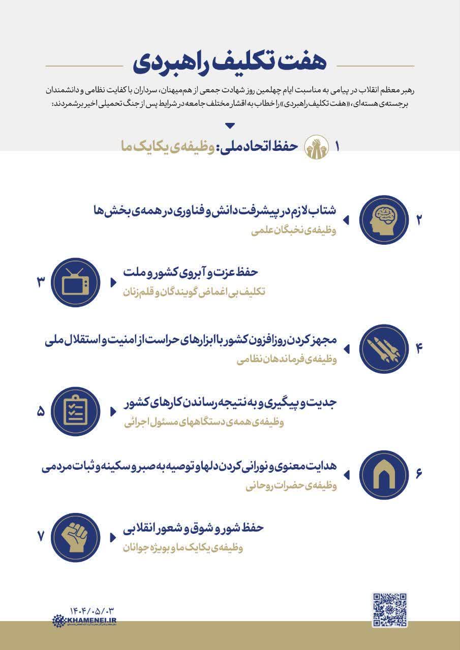هفت تکلیف راهبردی  در پیام رهبر معظم انقلاب